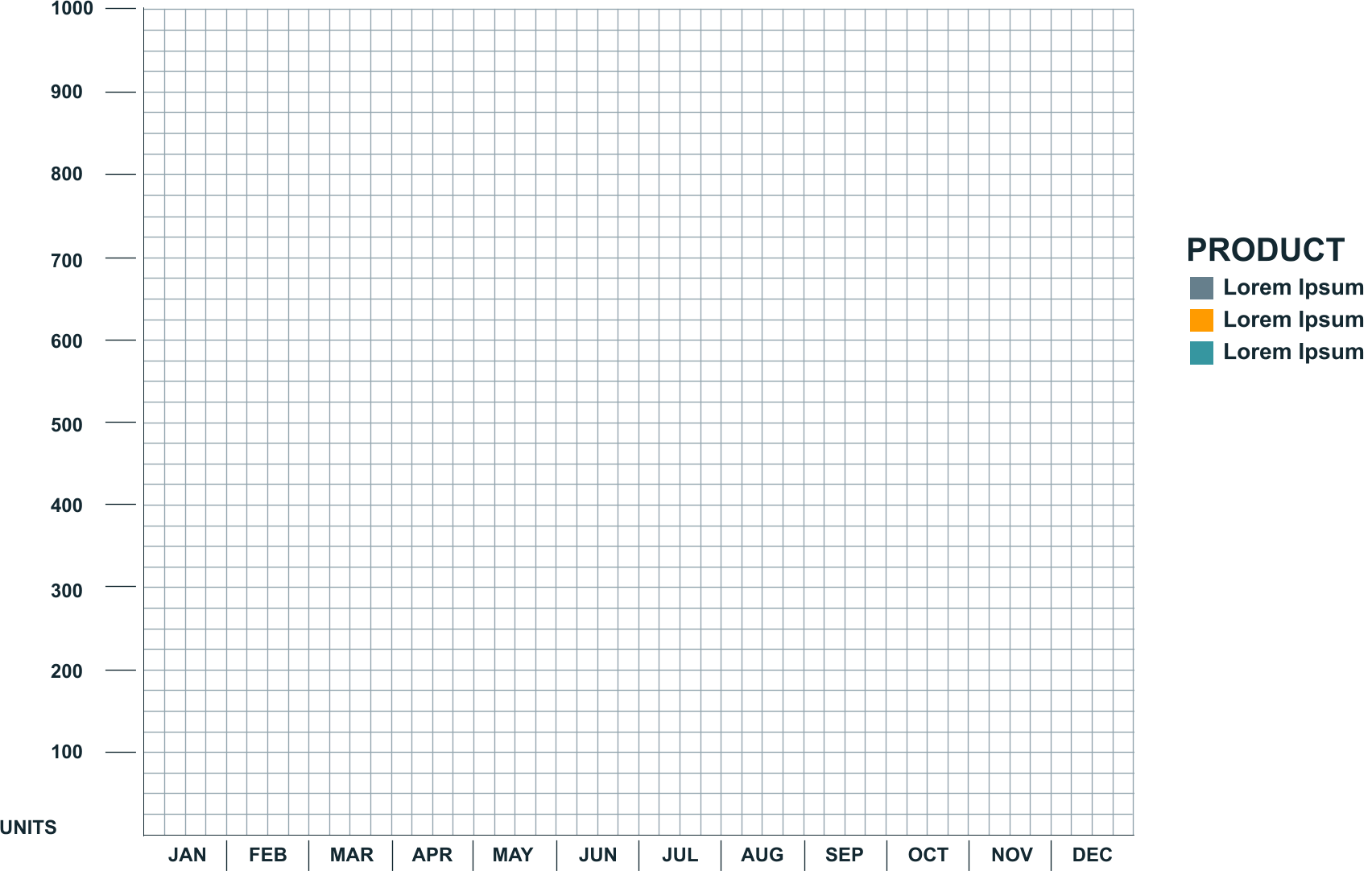 100 200 300 400 500 600 700 UNITS 800 900 1000 JAN FEB MAR APR MAY JUN JUL AUG SEP OCT NOV DEC PRODUCT Lorem Ipsum  Lorem Ipsum  Lorem Ipsum